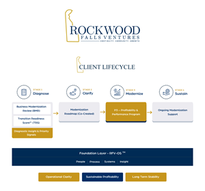 Infographic Design by HarmiDesigning for this project | Design: #36673649