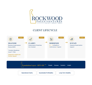 Infographic Design by HarmiDesigning for this project | Design: #36673650