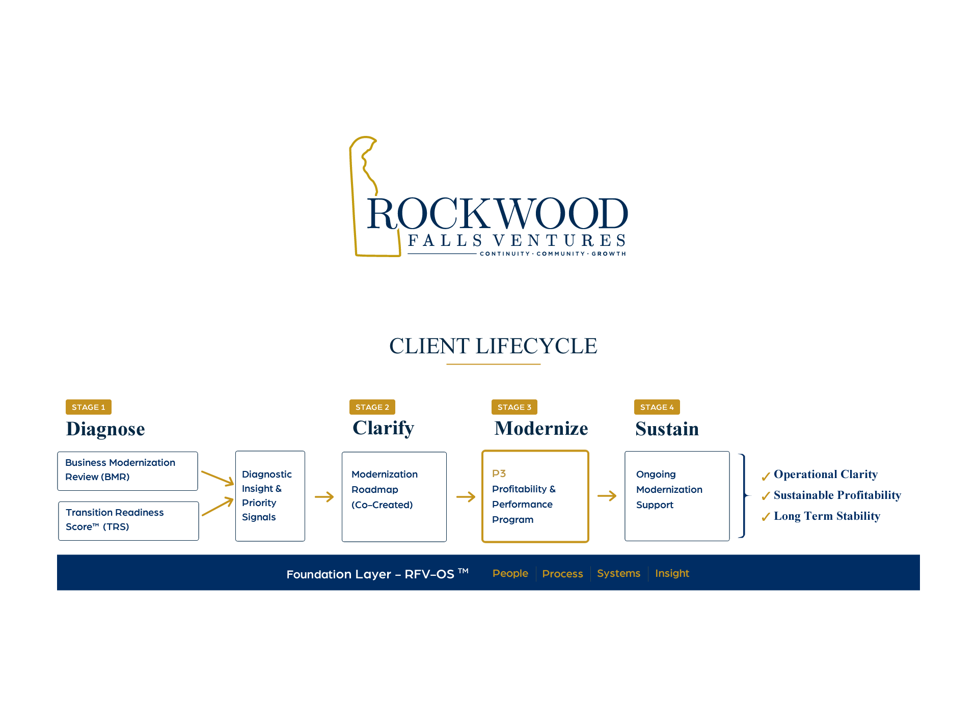 Infographic Design by HarmiDesigning for this project | Design #36673651