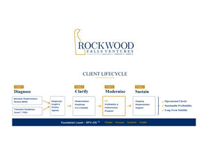 Infographic Design by HarmiDesigning for this project | Design: #36673651