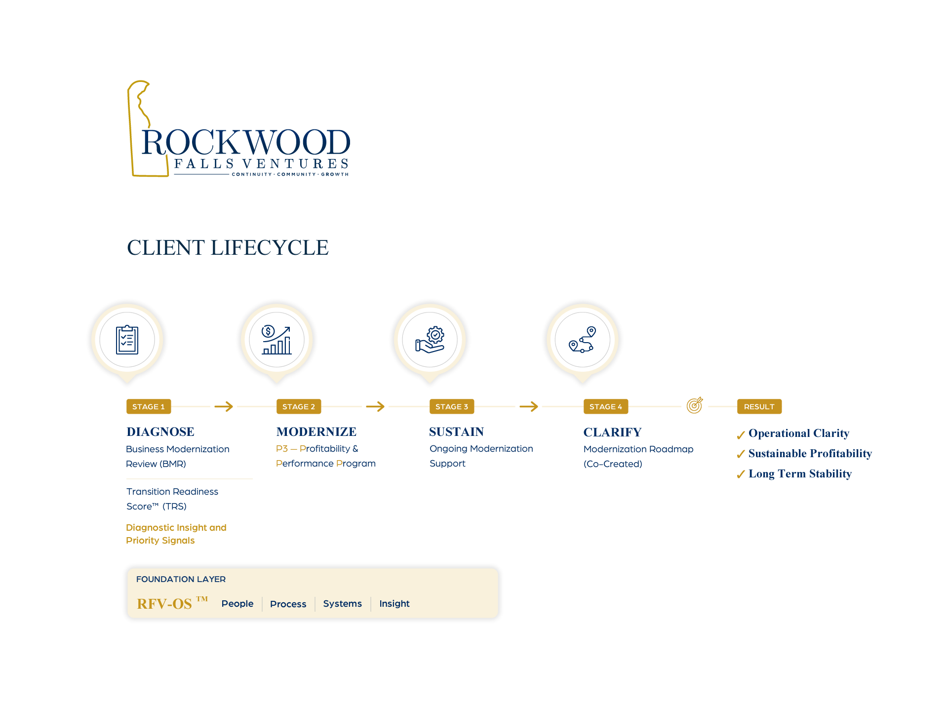 Infographic Design by HarmiDesigning for this project | Design #36673965