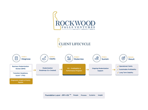 Infographic Design by HarmiDesigning for this project | Design: #36674027