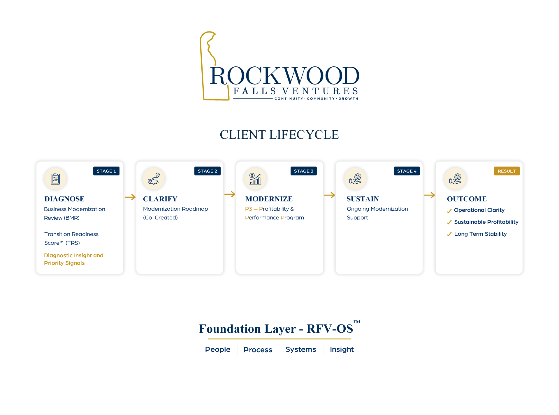 Infographic Design by HarmiDesigning for this project | Design #36674149