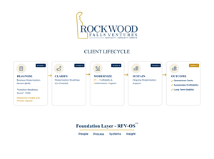 Infographic Design by HarmiDesigning for this project | Design: #36674149