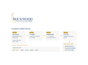 Infographic Design by HarmiDesigning for this project | Design: #36678235