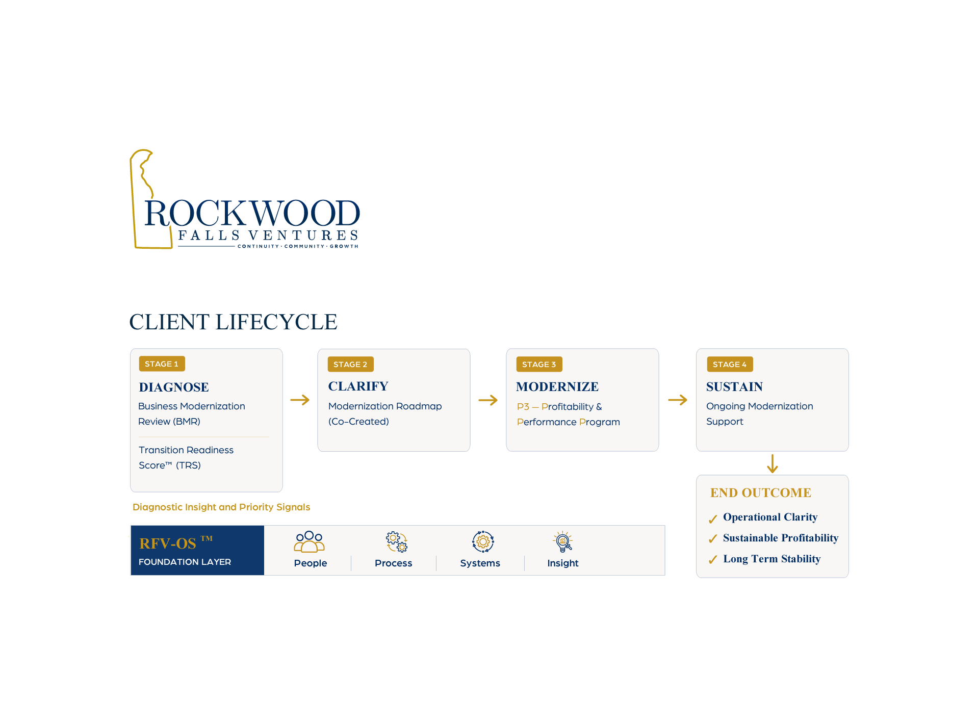 Infographic Design by HarmiDesigning for this project | Design #36678345