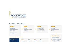 Infographic Design by HarmiDesigning for this project | Design: #36678345