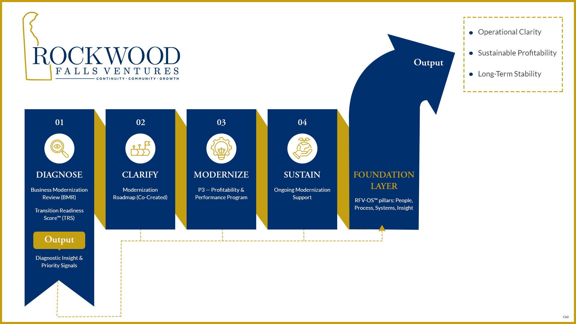 Infographic Design by pb for this project | Design #36676374