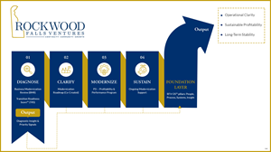 Infographic Design by pb for this project | Design: #36676374