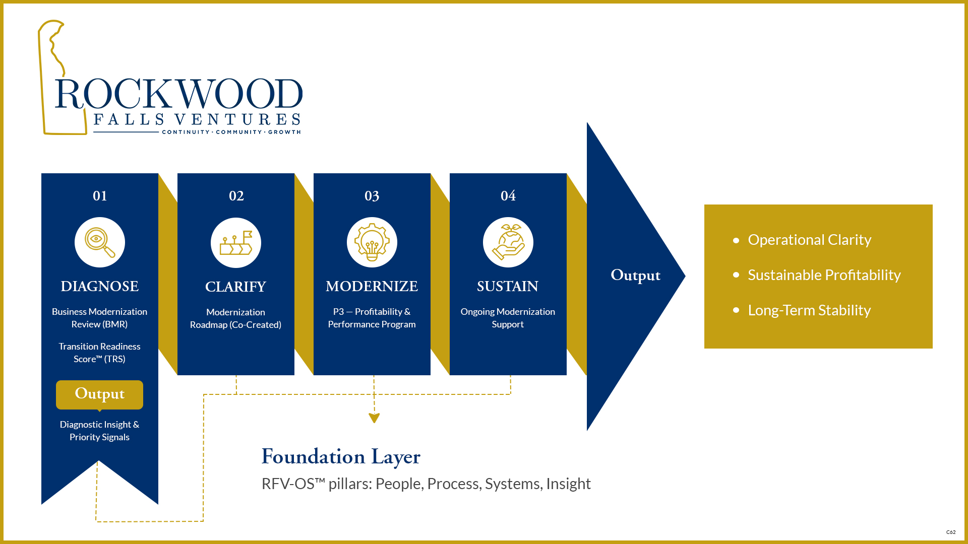 Infographic Design by pb for this project | Design #36676375