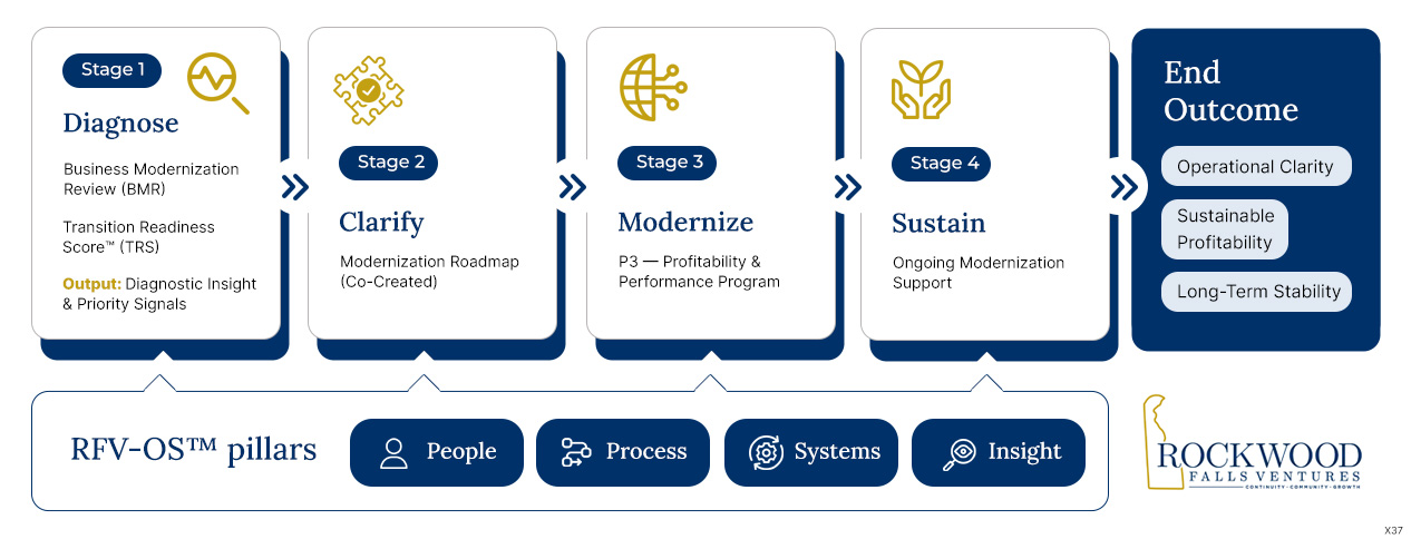 Infographic Design by pb for this project | Design #36676376