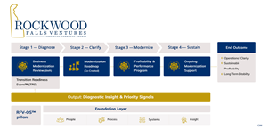 Infographic Design by pb for this project | Design: #36676377