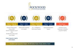 Infographic Design by pb for this project | Design: #36676380