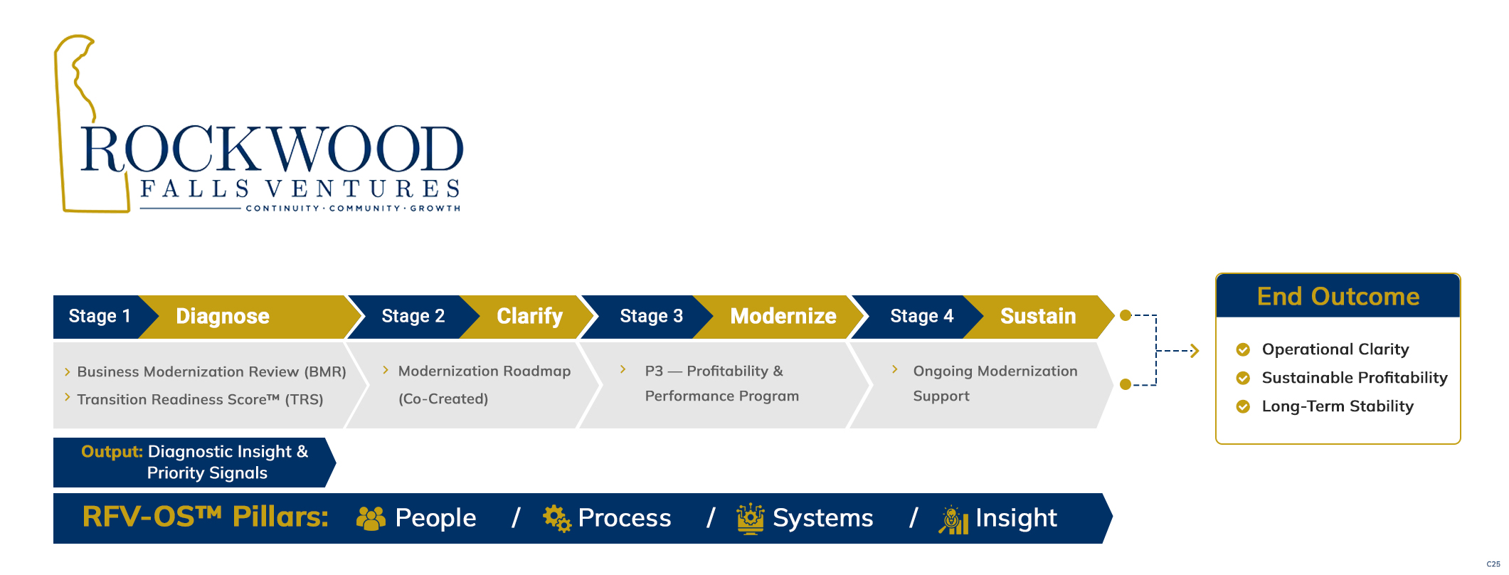 Infographic Design by pb for this project | Design #36676381