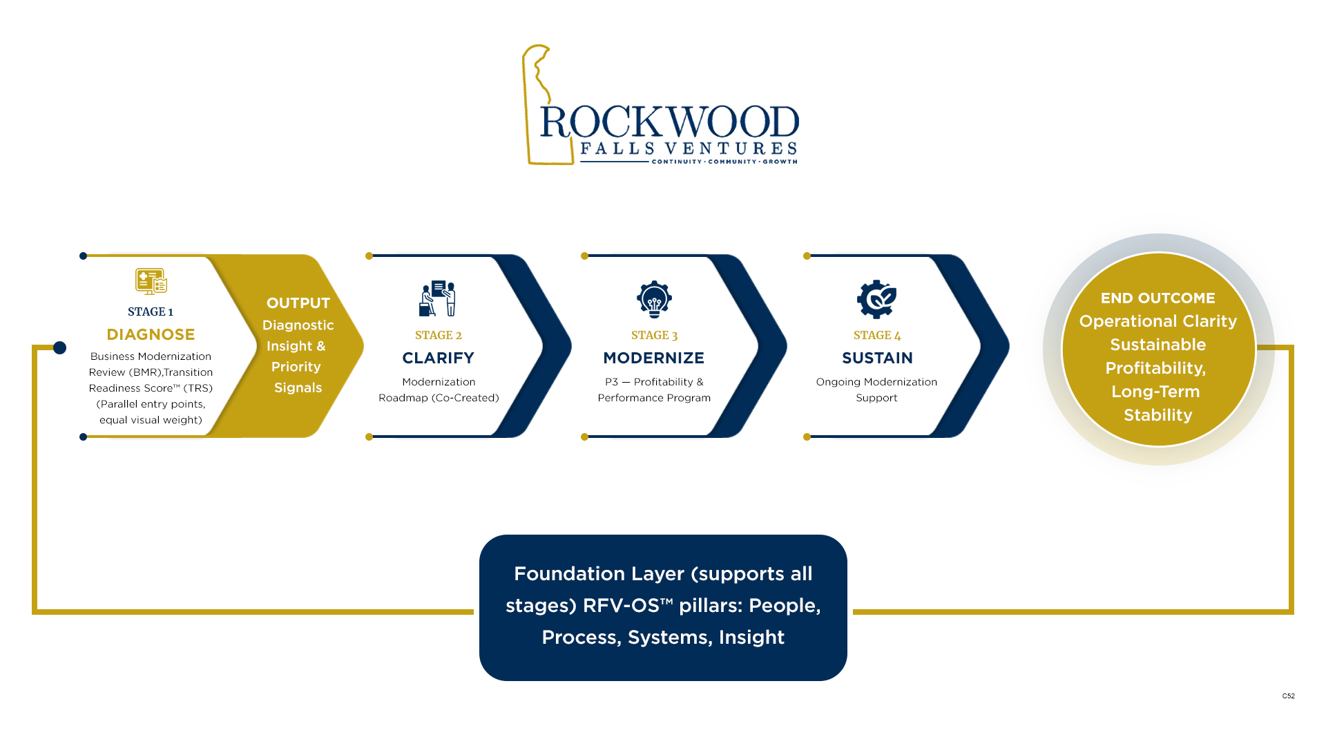 Infographic Design by pb for this project | Design #36676382