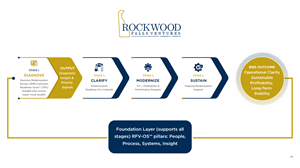 Infographic Design by pb for this project | Design: #36676382