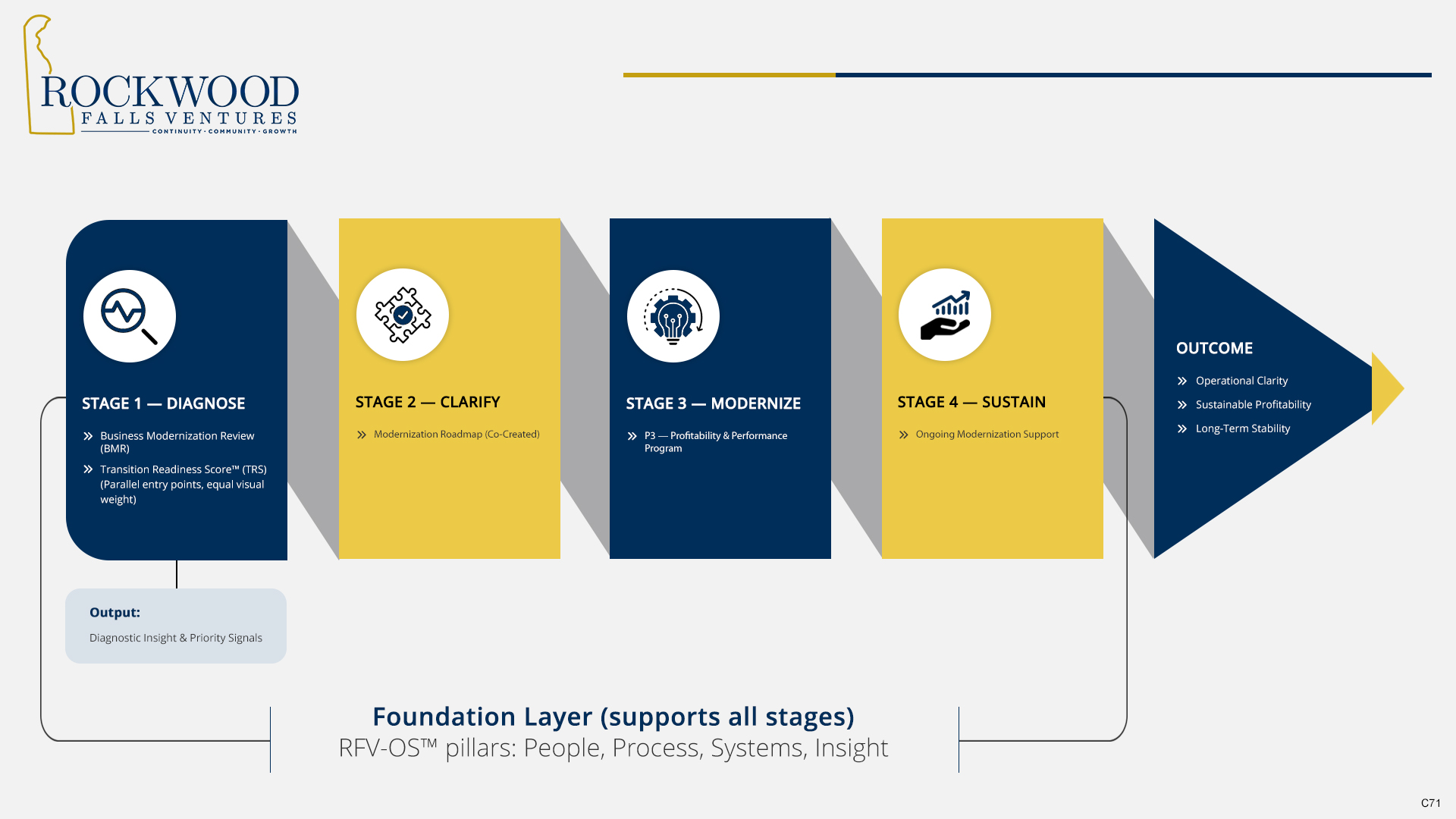 Infographic Design by pb for this project | Design #36682161