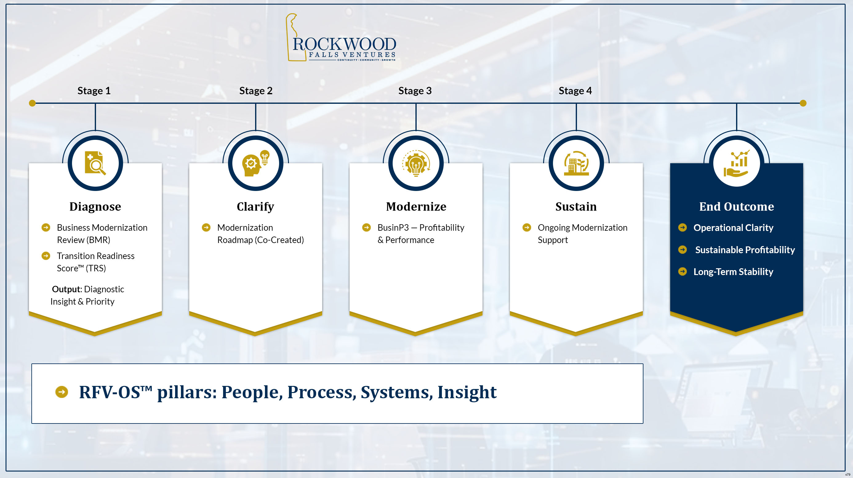 Infographic Design by pb for this project | Design #36682162