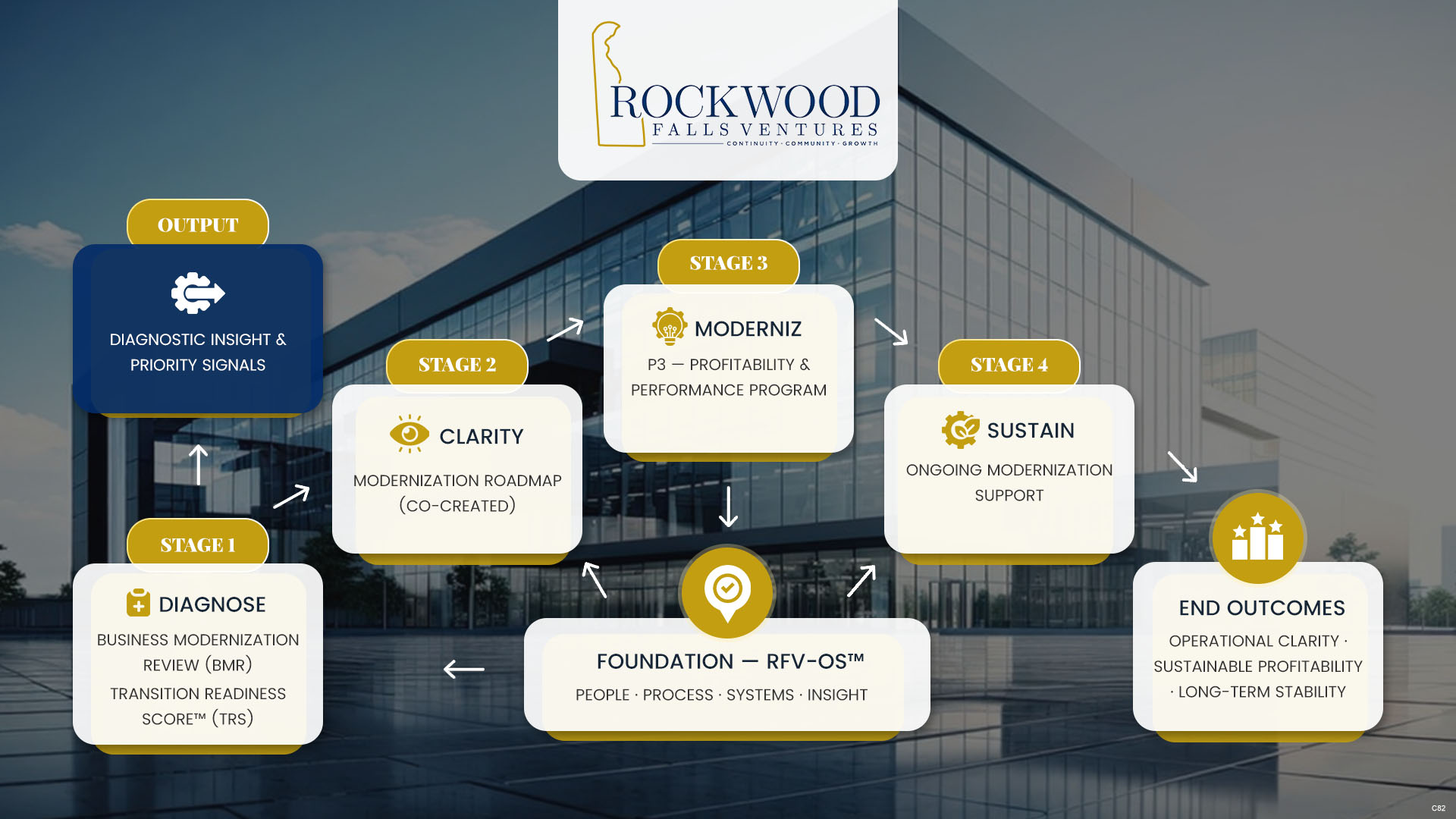 Infographic Design by pb for this project | Design #36682163