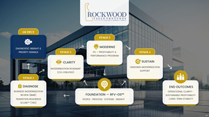 Infographic Design by pb for this project | Design: #36682163