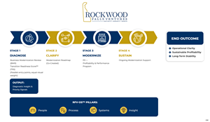 Infographic Design by pb for this project | Design: #36682164