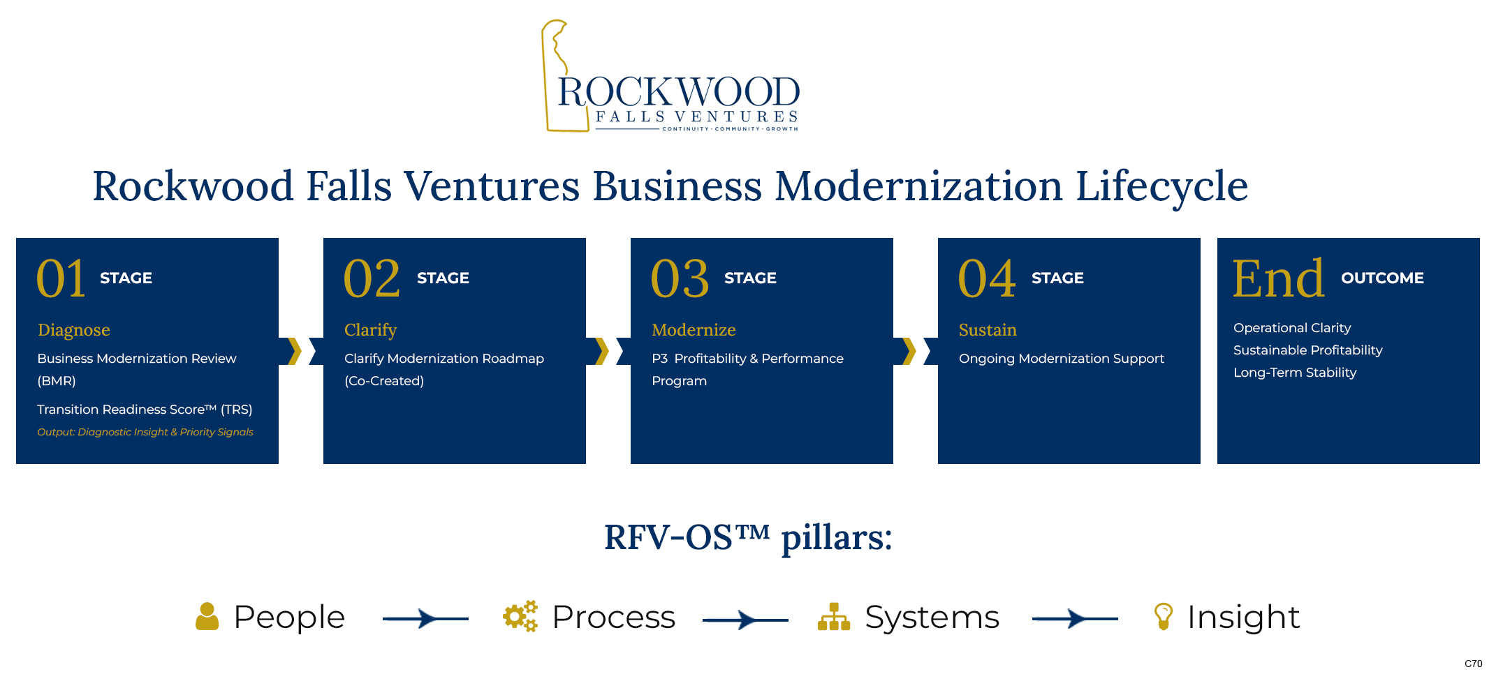Infographic Design by pb for this project | Design #36682170