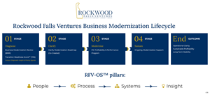 Infographic Design by pb for this project | Design: #36682170