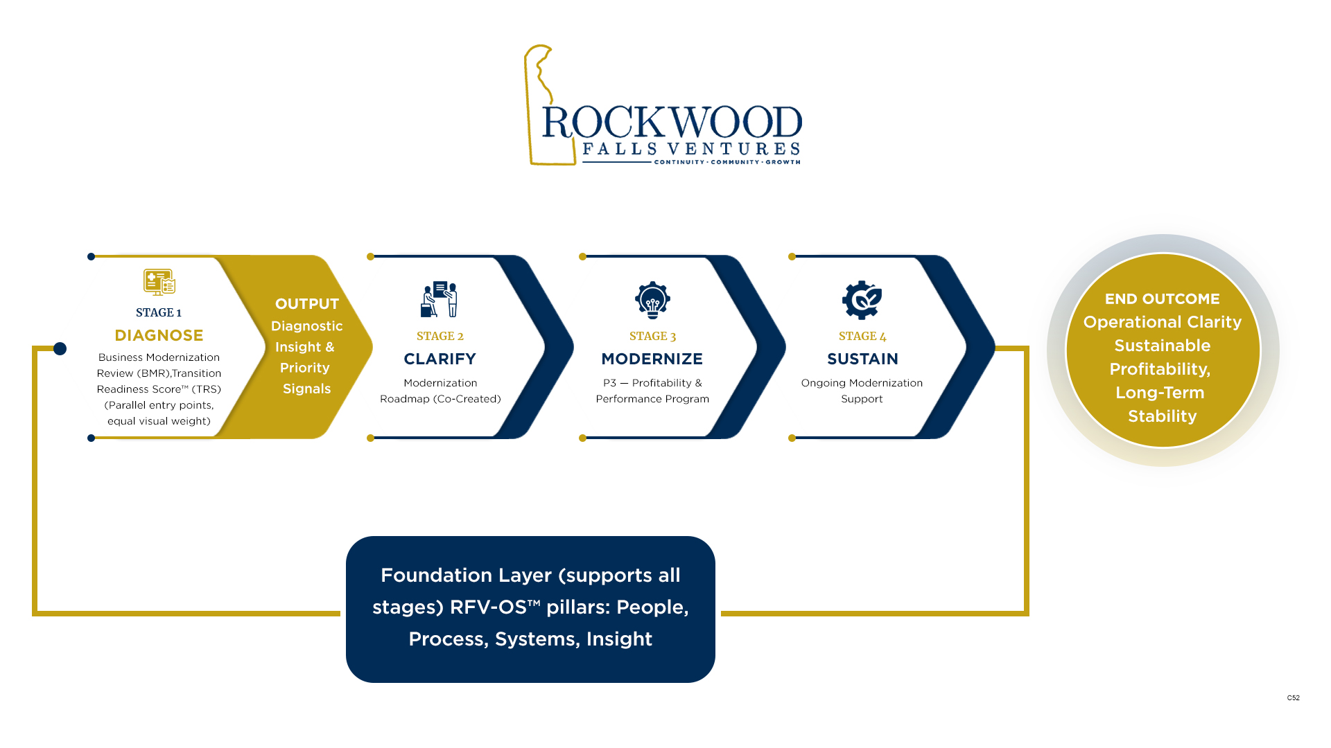 Infographic Design by pb for this project | Design #36682171