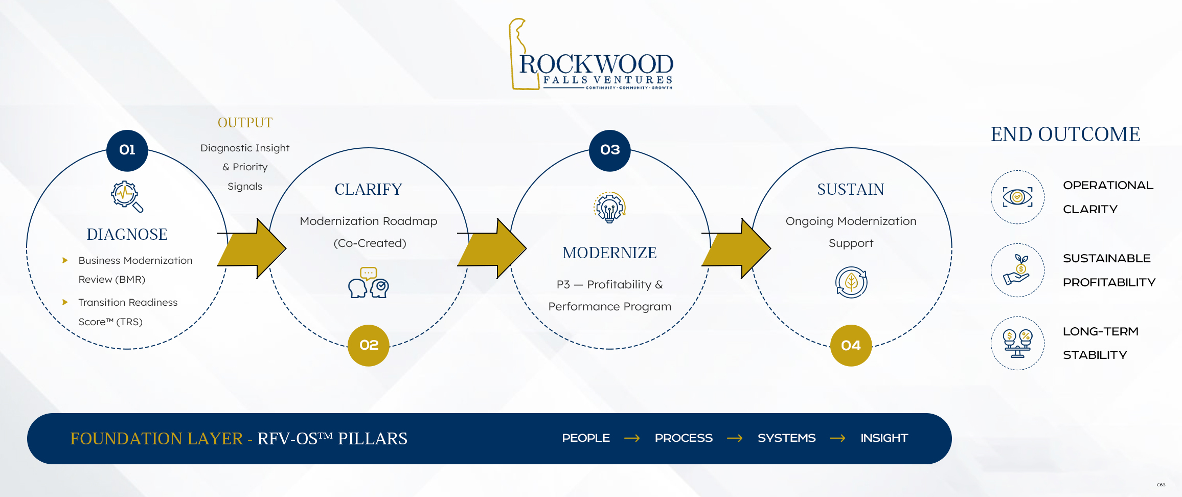 Infographic Design by pb for this project | Design #36682172