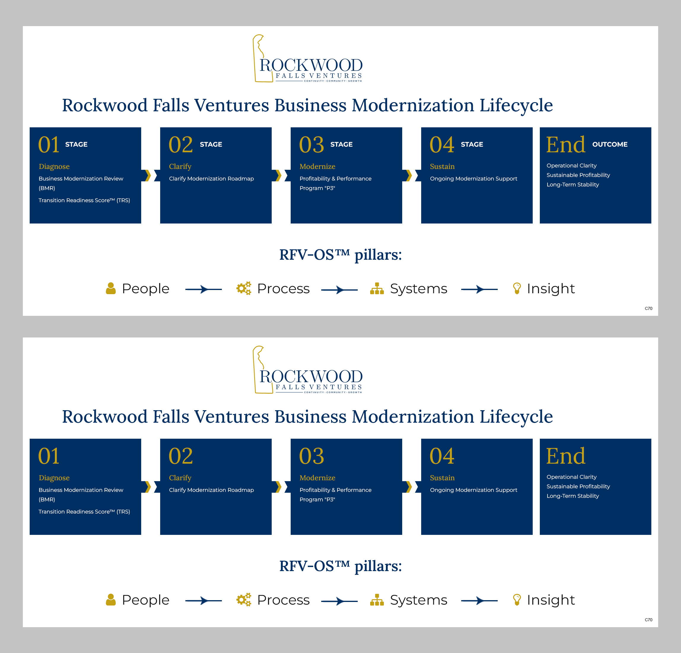 Infographic Design by pb for this project | Design #36740877