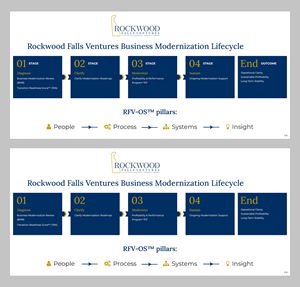 Infographic Design by pb for this project | Design: #36740877