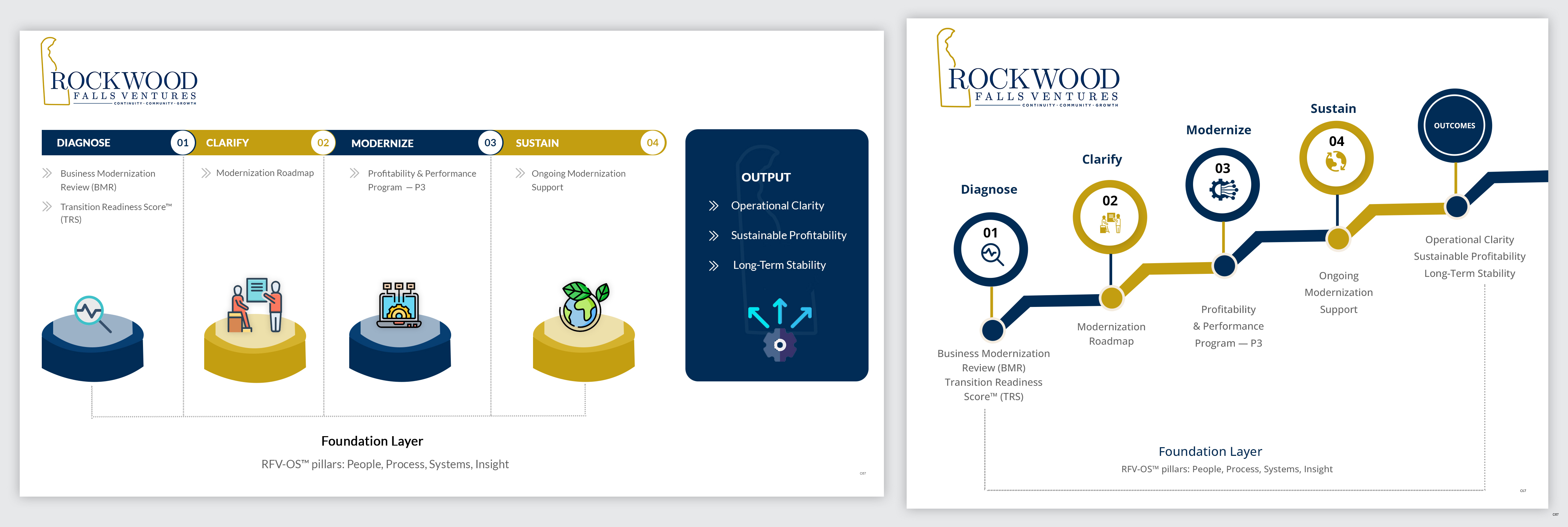 Infographic Design by pb for this project | Design: #36740878