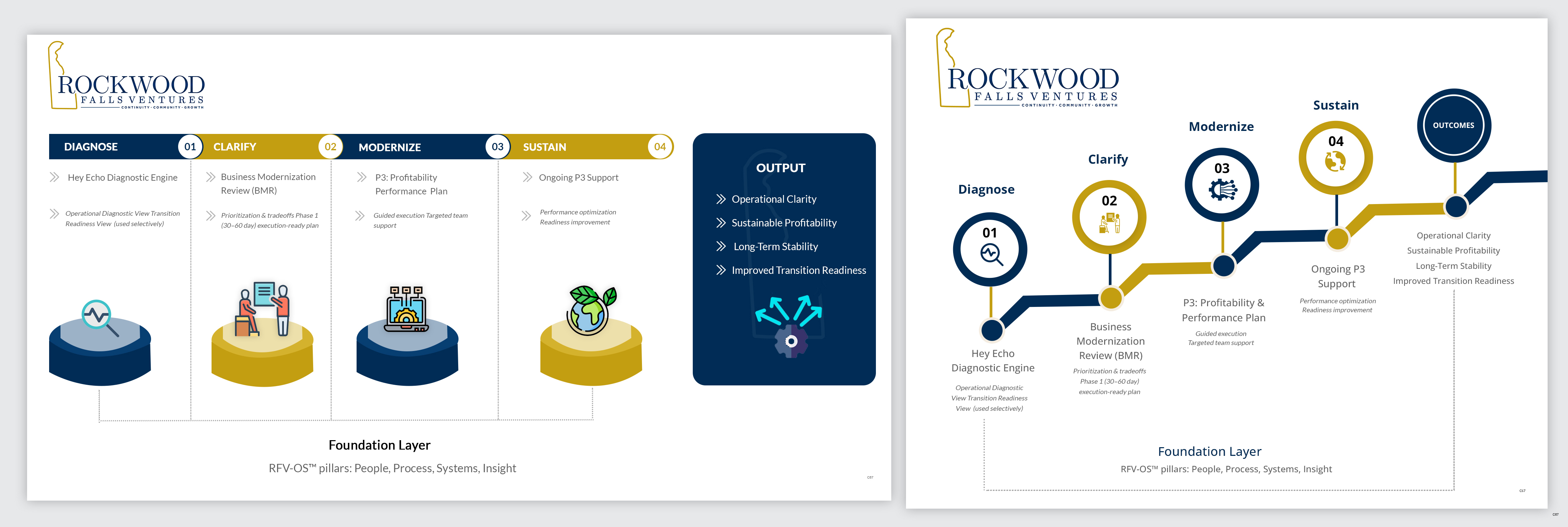 Infographic Design by pb for this project | Design #36795040