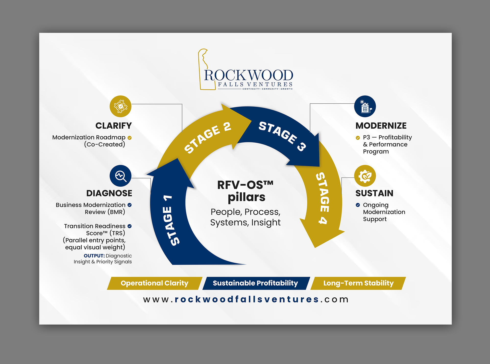 Infographic Design by debdesign for this project | Design #36697017