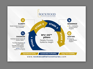 Infographic Design by debdesign for this project | Design: #36697017