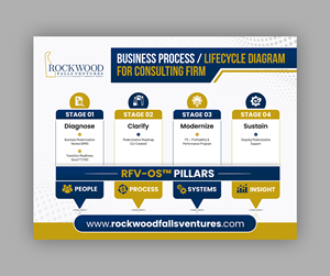 Infographic Design by debdesign for this project | Design: #36697099