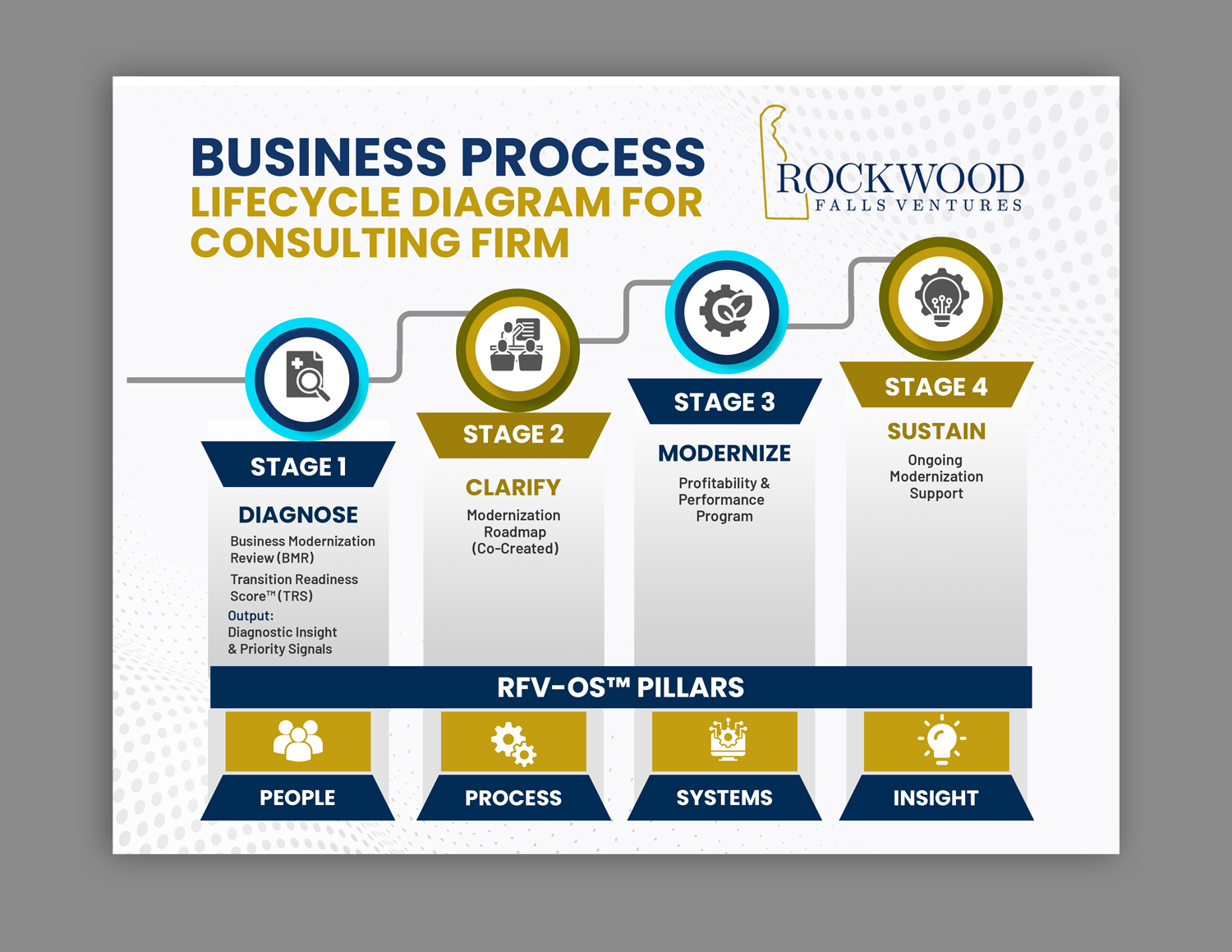 Infographic Design by debdesign for this project | Design #36697111