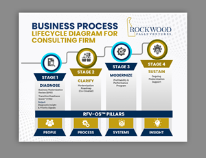 Infographic Design by debdesign for this project | Design: #36697111