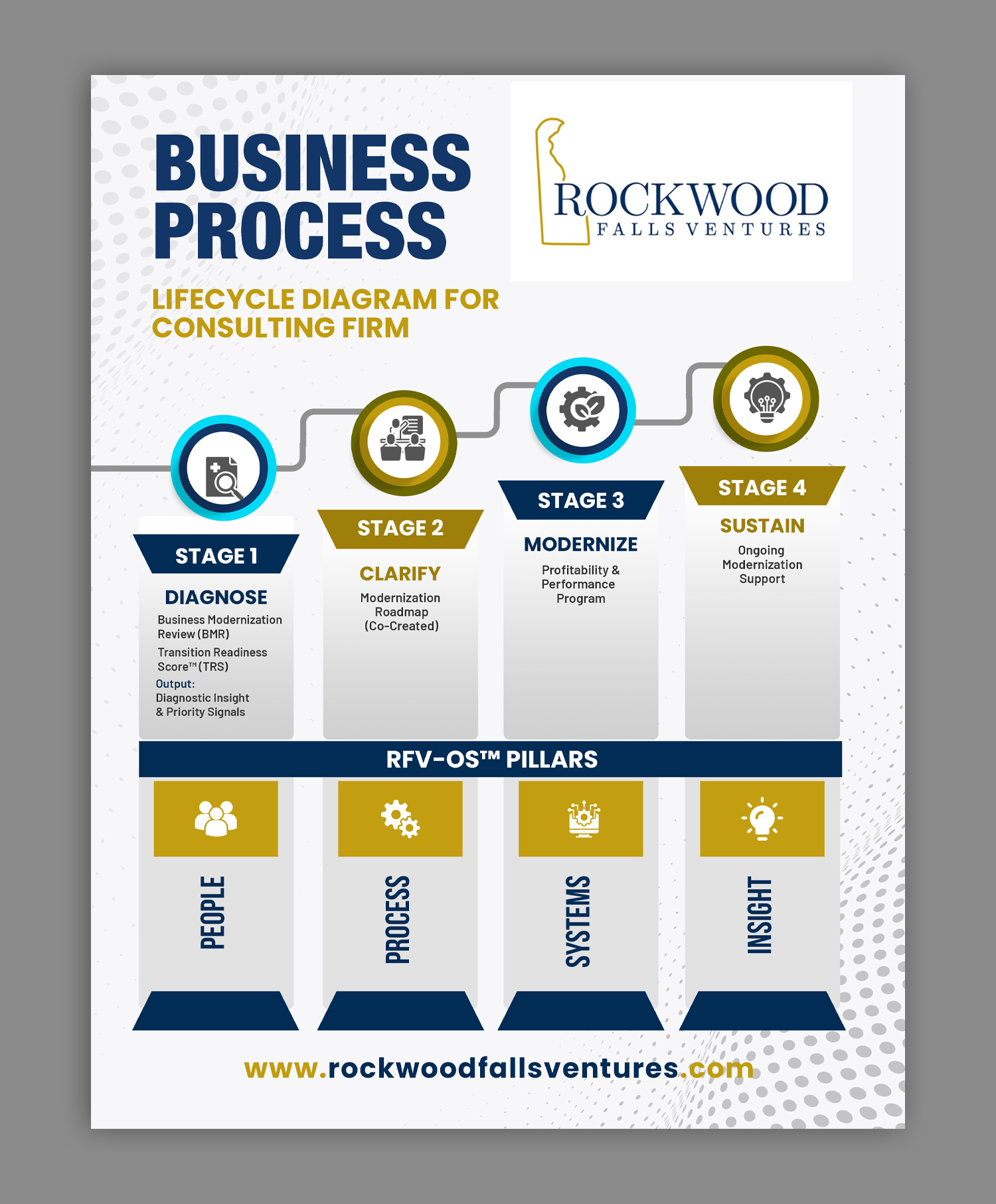 Infographic Design by debdesign for this project | Design #36697112