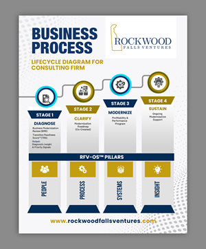 Infographic Design by debdesign for this project | Design: #36697112