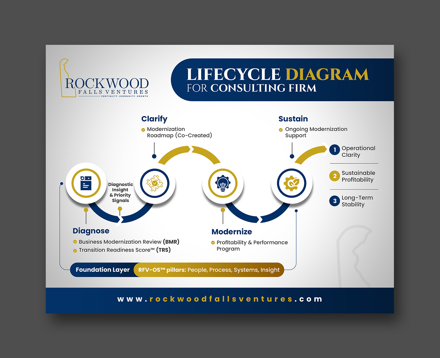 Infographic Design by debdesign for this project | Design #36697238