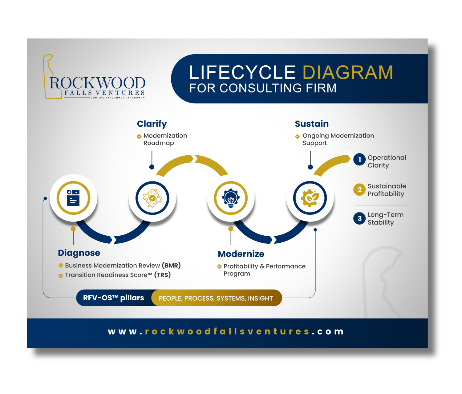 Infographic Design by debdesign for this project | Design #36739531