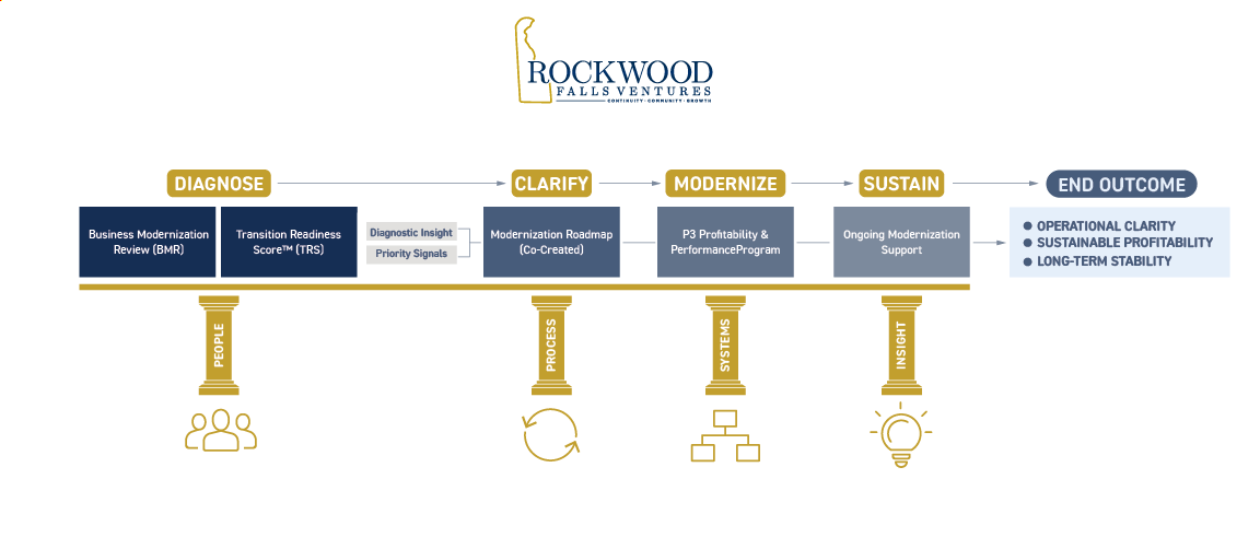 Infographic Design by Rickyy for this project | Design #36680322