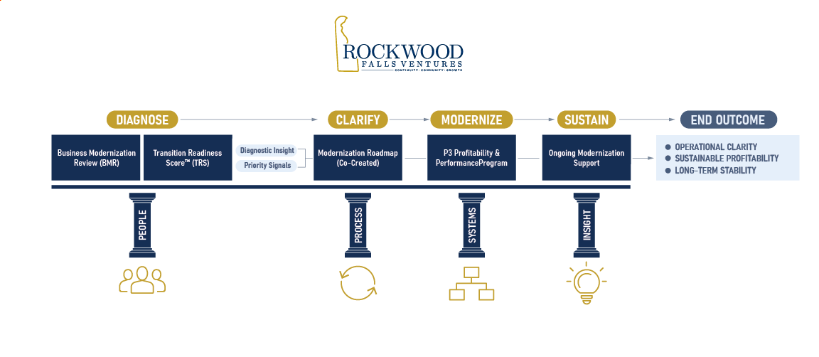 Infographic Design by Rickyy for this project | Design #36680323