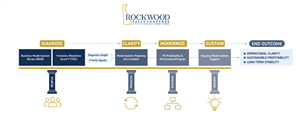 Infographic Design by Rickyy for this project | Design: #36680324