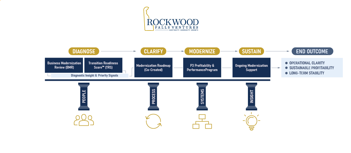 Infographic Design by Rickyy for this project | Design #36680404