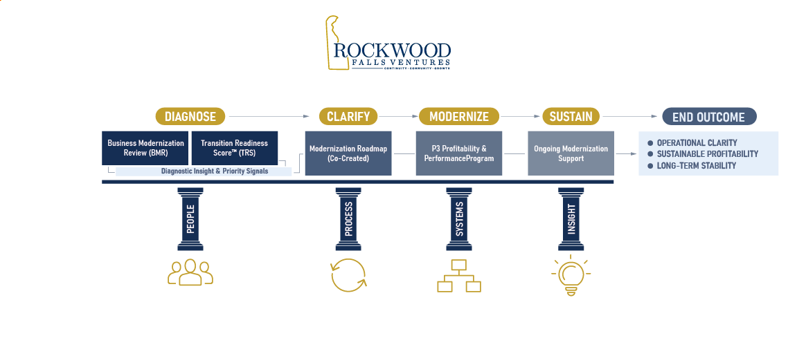 Infographic Design by Rickyy for this project | Design #36680405