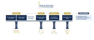 Infographic Design by Rickyy for this project | Design: #36680487