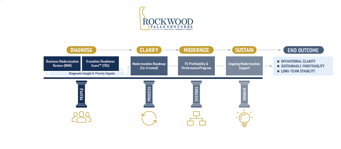 Infographic Design by Rickyy for this project | Design #36680488