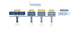 Infographic Design by Rickyy for this project | Design: #36680488